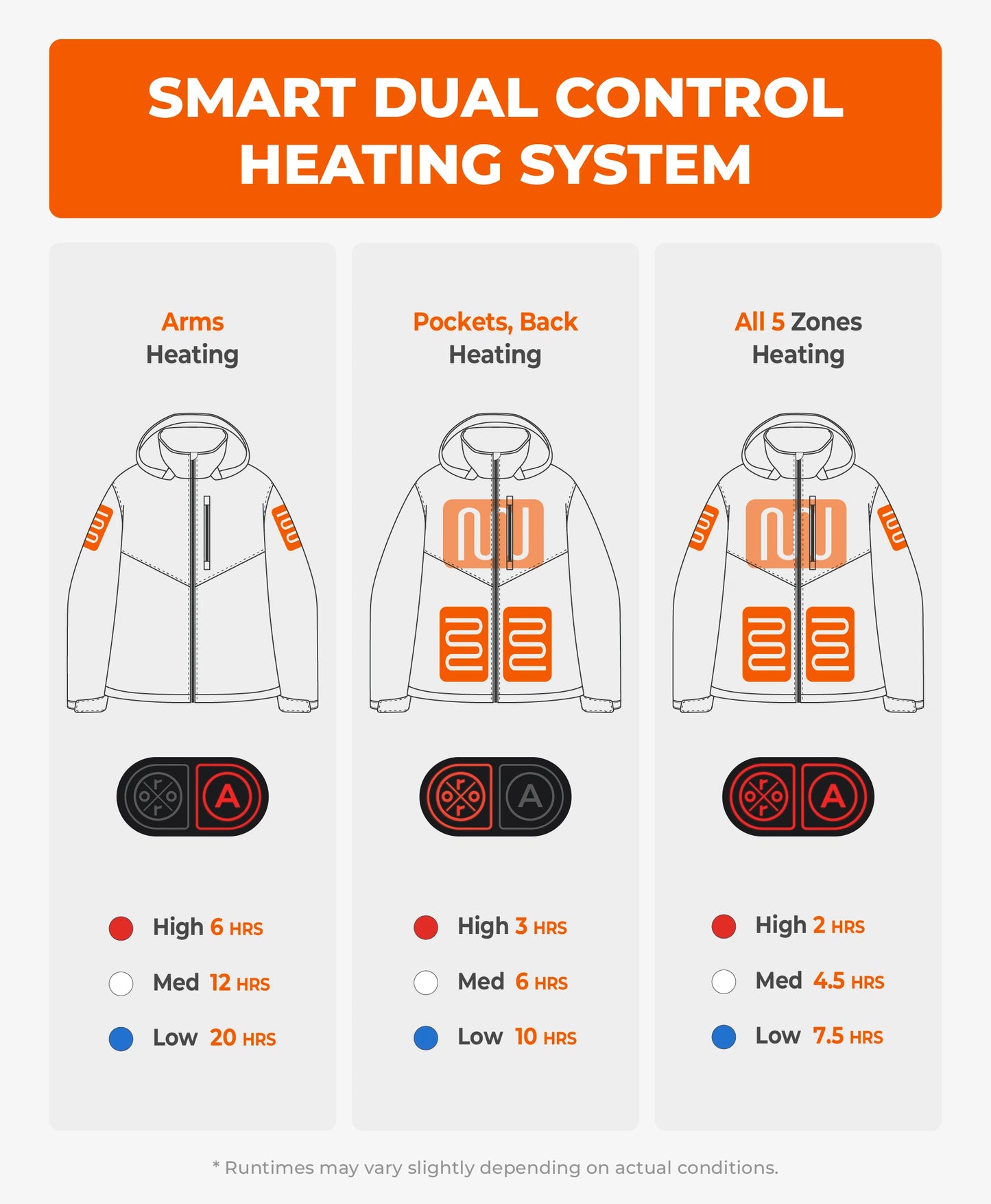 Women's Dual Control Heated Jacket with 5 Heating Zones (Pocket Heating)