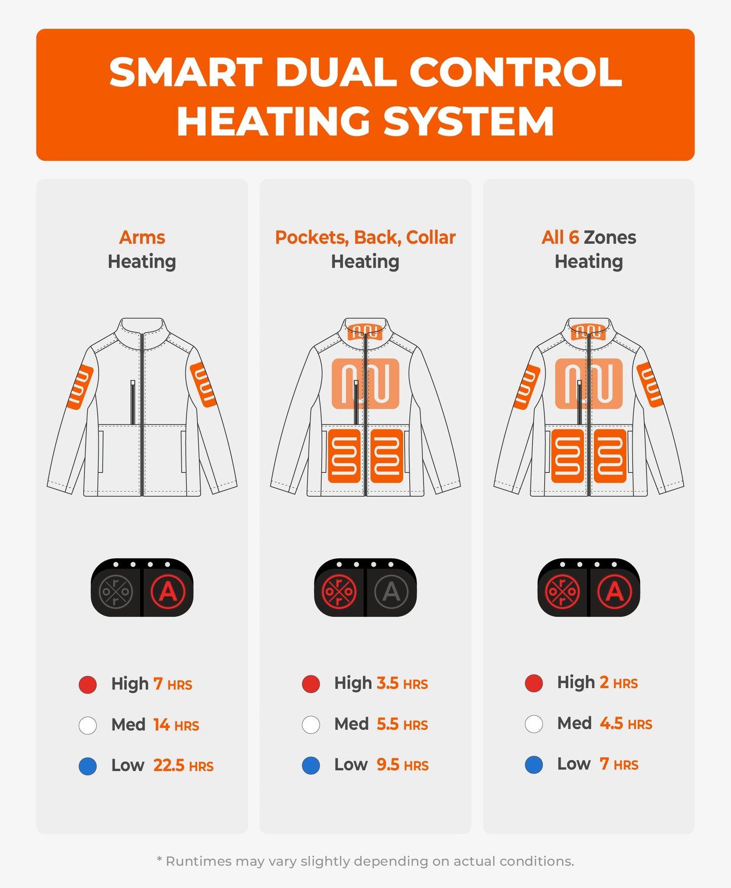Maverick SureWarm® Women's 6-Zone Dual-Control Heated Softshell Jacket