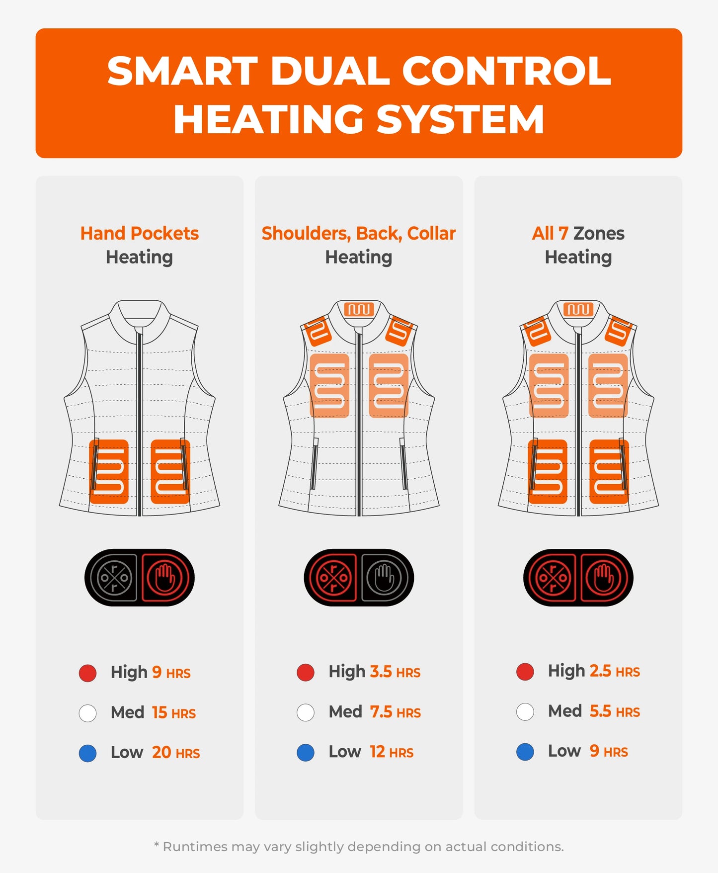 SureWarm® Women's 7-Zone Dual Control Classic Heated Vest