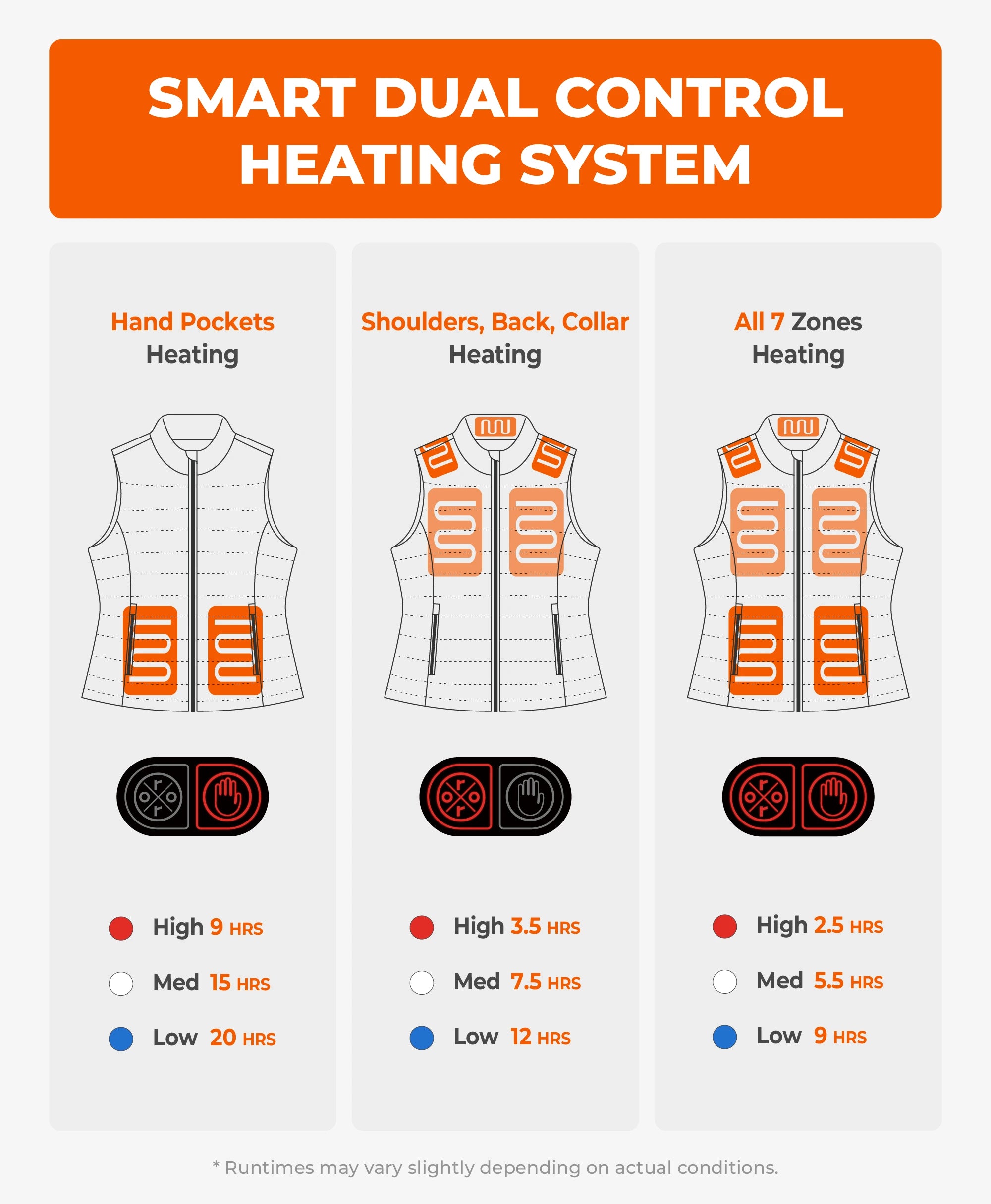 SureWarm® Women's 7-Zone Dual Control Classic Heated Vest, Thumbnail 6