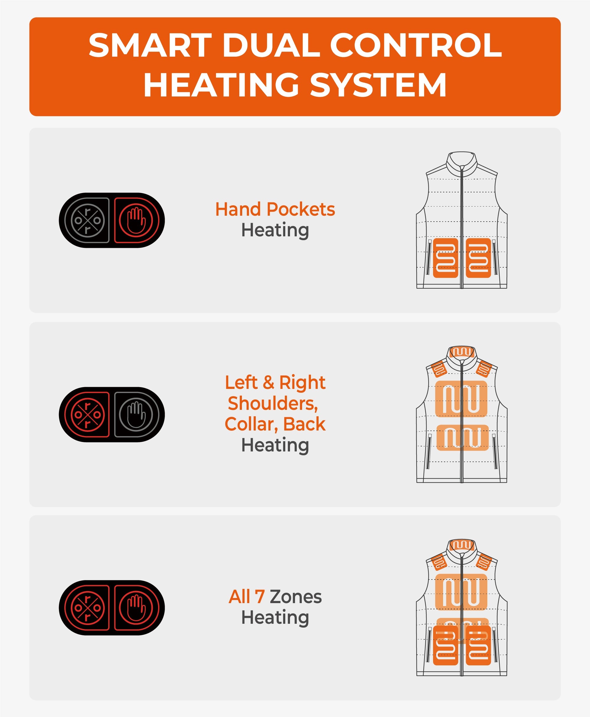 SureWarm® Women's 7-Zone Dual-Control Classic Pro Heated Vest (Lower Back Heating), Thumbnail 4