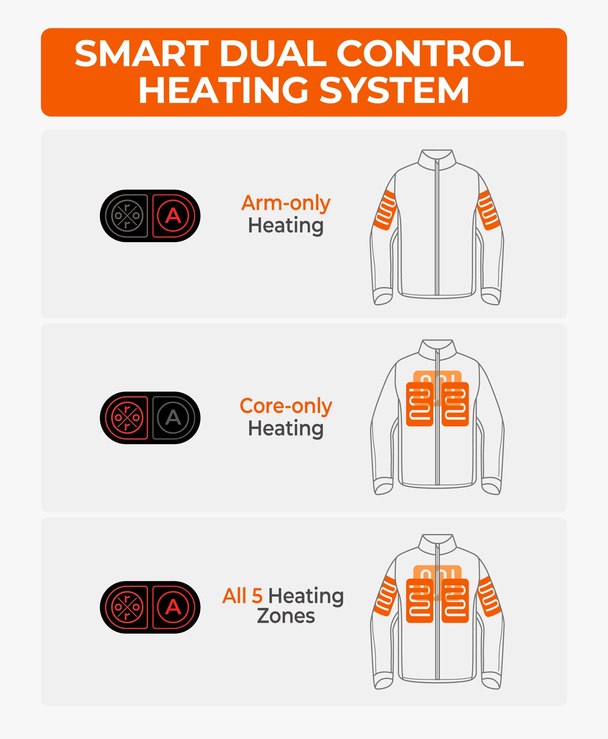 Smart Dual Control Heating System