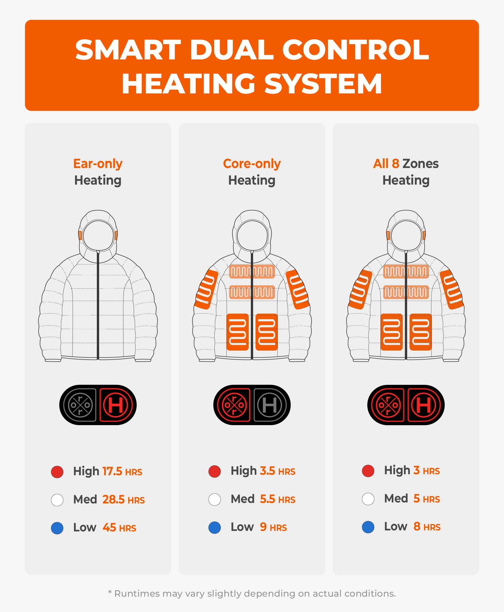 AeroPro Men's 8-Zone Packable Heated Down Jacket, Thumbnail 8