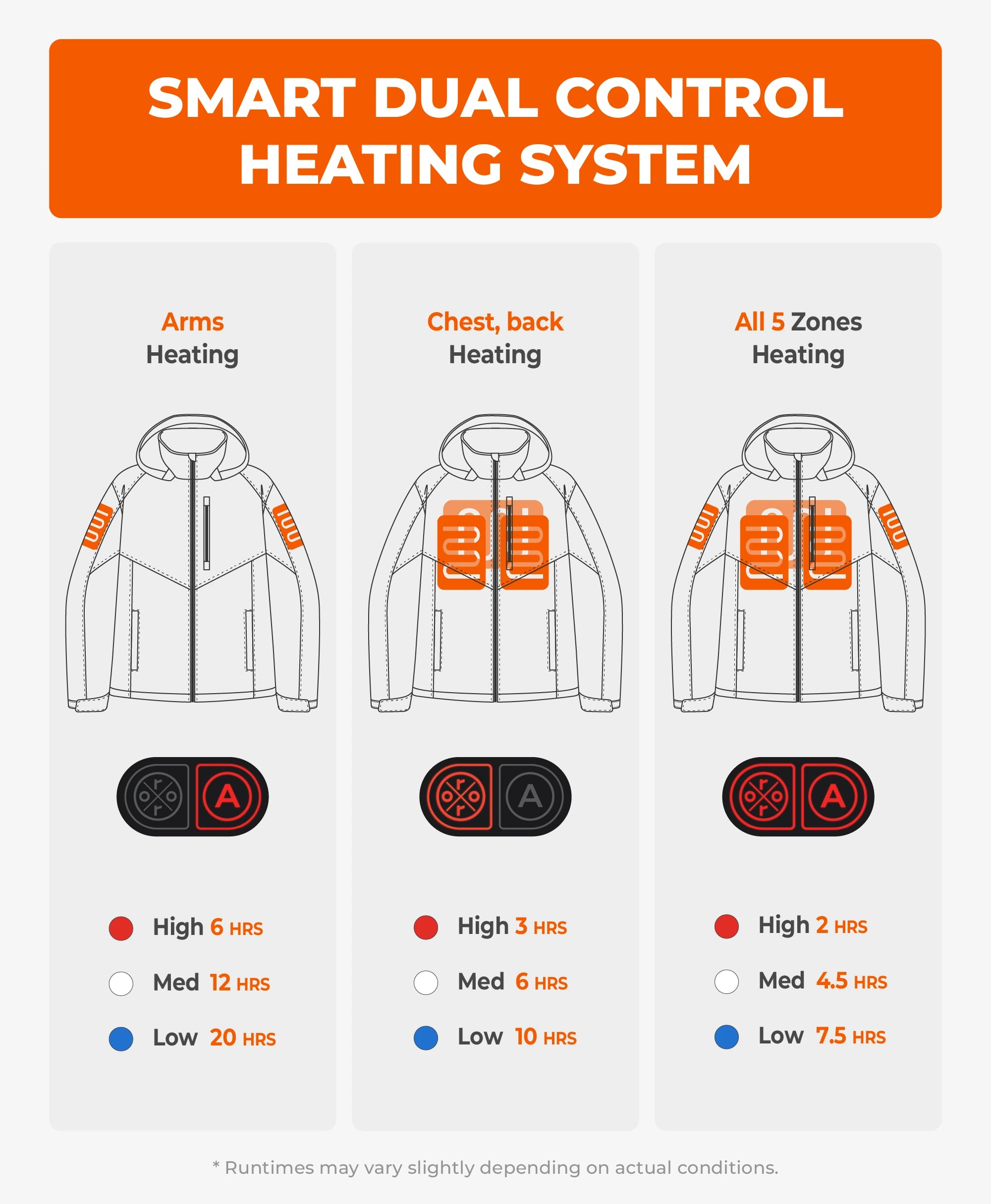 Men's Dual Control Heated Jacket with 5 Heating Zones (Chest Heating), Thumbnail 9