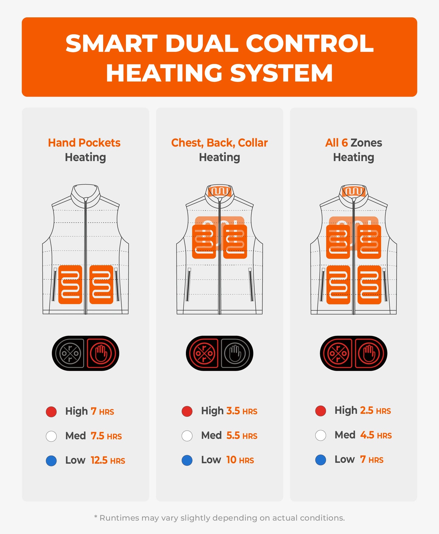 SureWarm® Men's 6-Zone Dual-Control Classic Pro Heated Vest