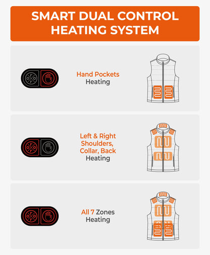 SureWarm® Men's 7-Zone Dual-Control Classic Pro Heated Vest (Lower Back Heating)