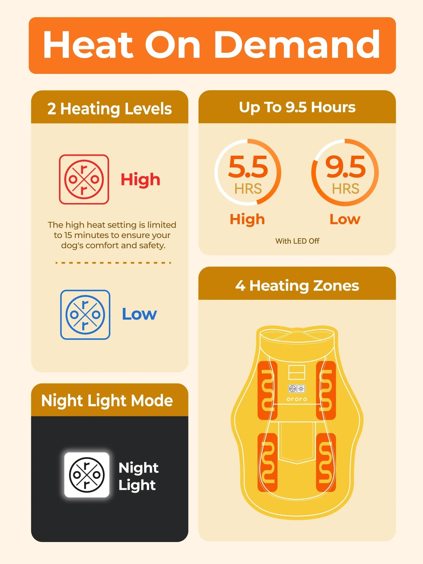 ororo Dog heated vest with LED light stripe