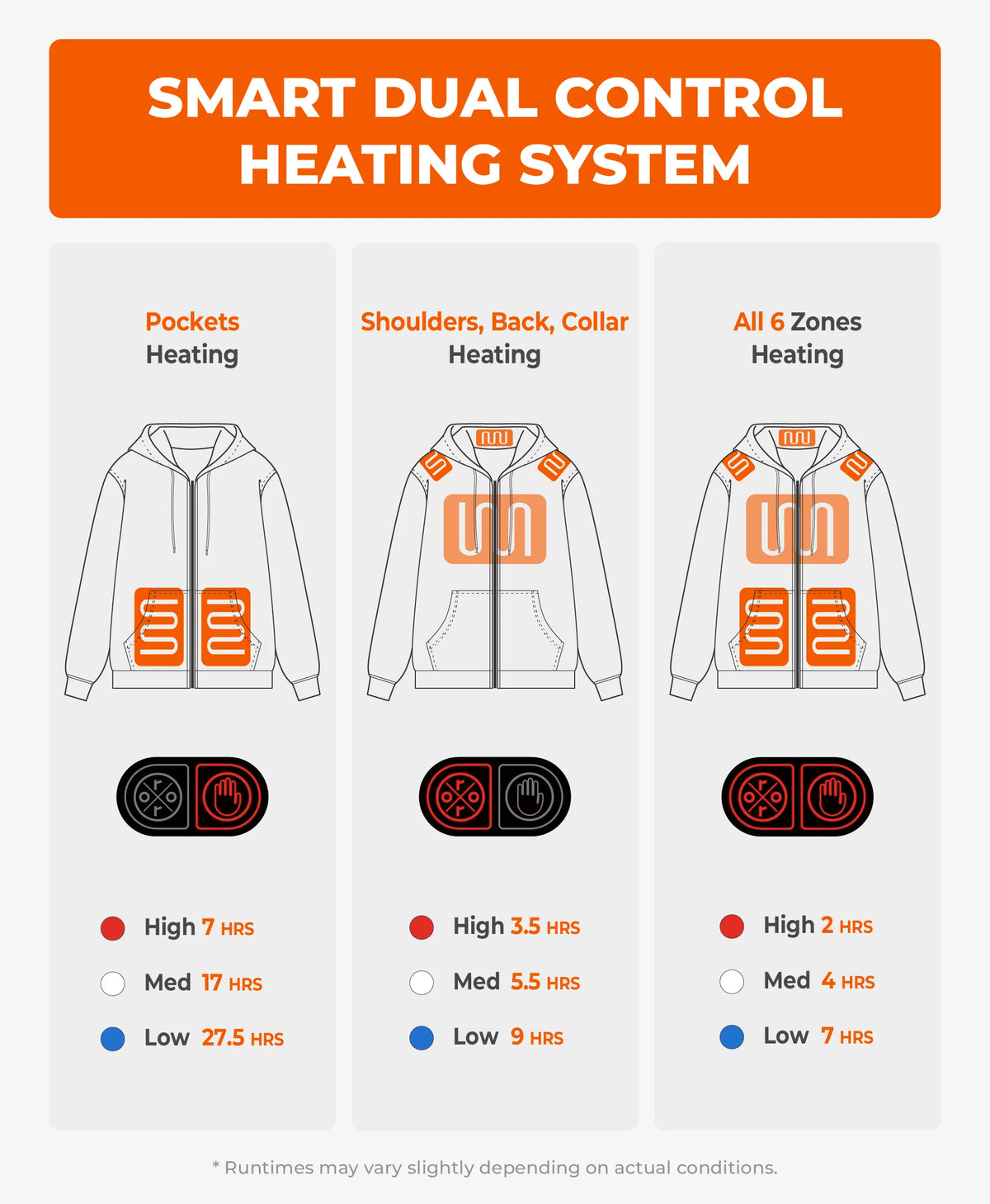 SureWarm® Unisex 6-Zone Fleece Heated Hoodie